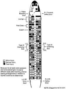 空难中幸存和罹难者座位分布