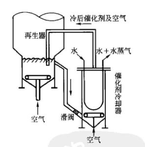 图3 上行式外取热器