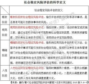 社会稳定风险评估的科学定义