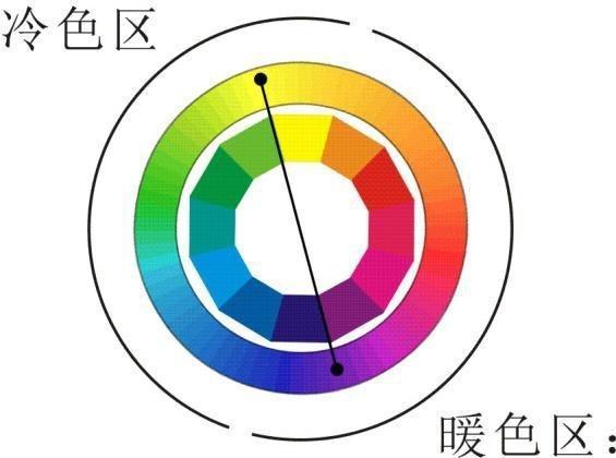 冷暖色