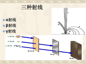 β射线