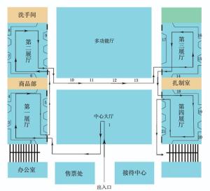 布局图