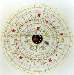 古埃及太阳历(solar calendar)是人类历史上第一部太阳历.