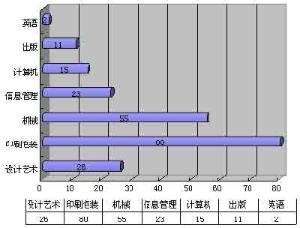  专业分析