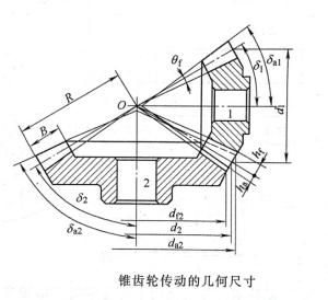 锥齿轮传动的几何尺寸