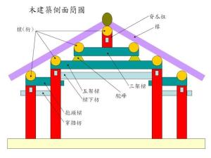 减柱造图片