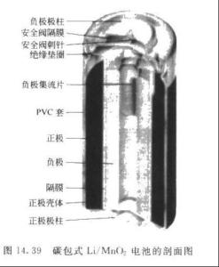 锂锰电池 碳包式结构图