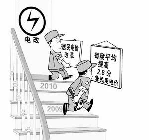 居民阶梯电价
