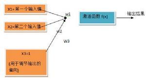 人工神经网络