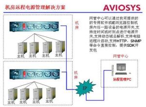 远程电源控制器方案拓朴图