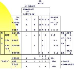 质量成本管理