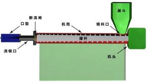 螺杆挤出机部件剖面图