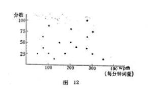 效标效度