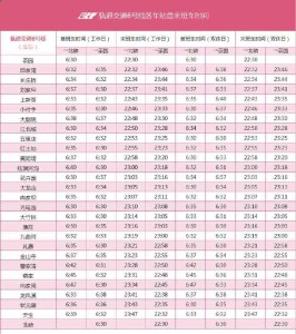 重庆地铁六号线
