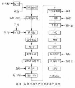 图2糊式电池