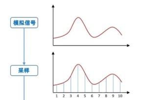 模拟信号