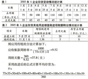 进项税额转出