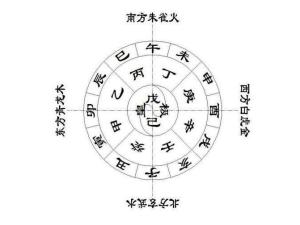 天干地支