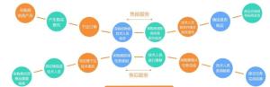 B2Q模式图
