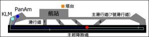 1977年特内里费空难中的跑道入侵事件