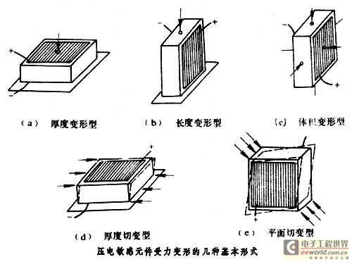 图1 压电敏感元件受力变形的几种基本形式