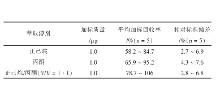 加标回收率