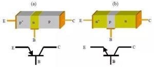 PNP型与NPN型