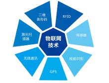 物联网技术