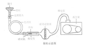 装柱示意图
