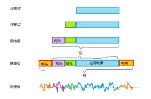 TCP/IP协议