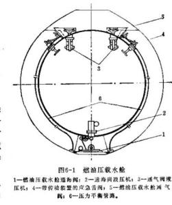 燃油压载水舱