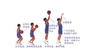 单手肩上投篮