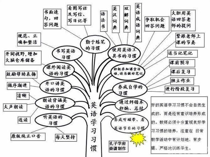 初中英语学习方法总结