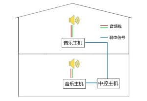 智能家居