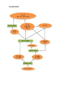 新加坡教育系统图