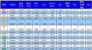 货币头寸