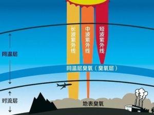 同温层