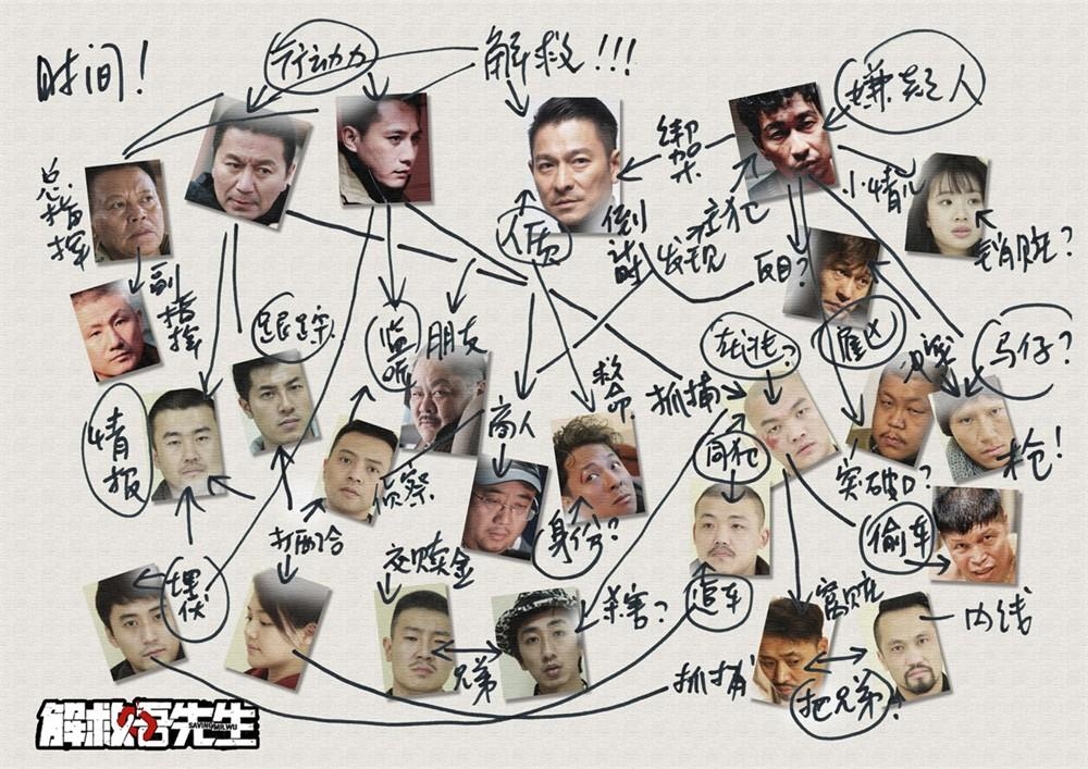《解救吾先生》关系表