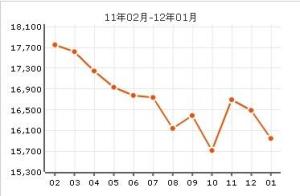 蓝水假期