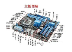 主板结构