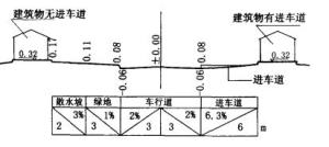 道路与建筑标高布置示意图