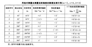 图7
