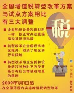 结构性减税