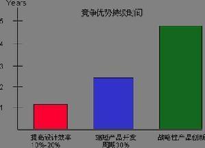 协同产品商务图册