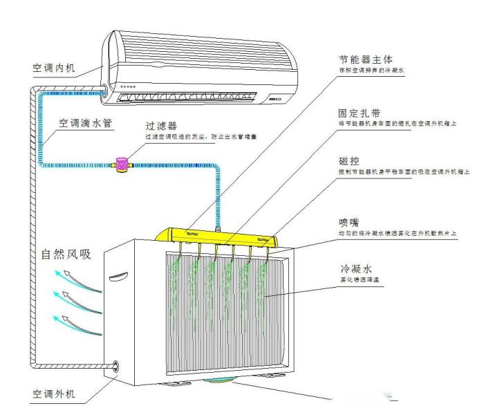 产品说明图