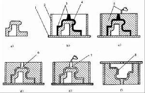 经济硅橡胶快速模具制造工艺图