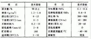 聚氨酯密封胶