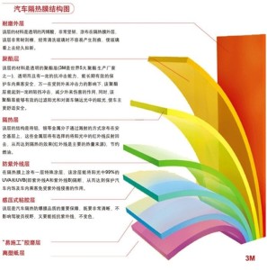 汽车贴膜结构图