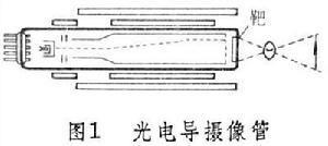 射线探伤