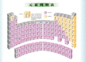 化学元素周期表